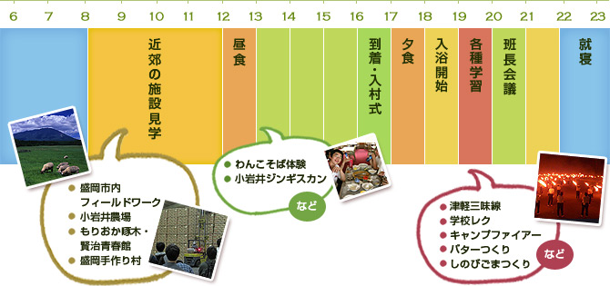 1日目
