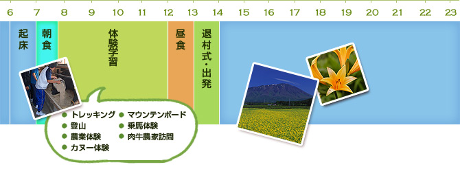 2日目