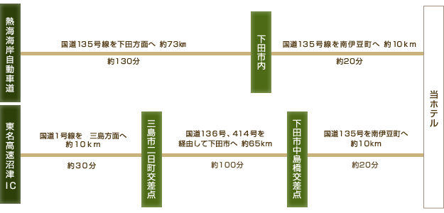 お車でお越しの方