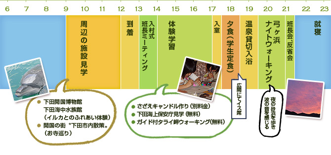 1日目
