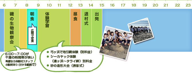2日目