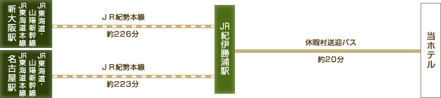 電車・バスでお越しの方