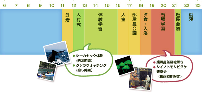 1日目