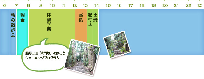2日目