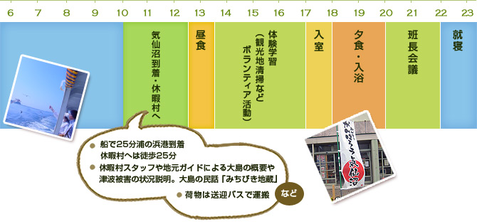 1日目