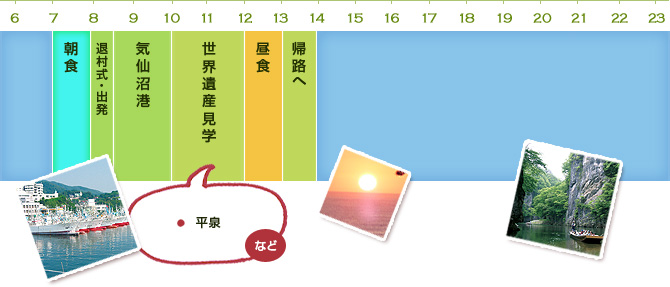 2日目