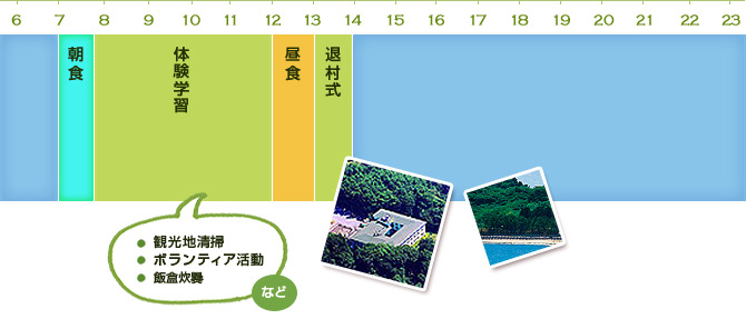 2日目
