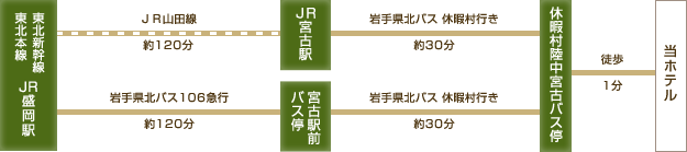 電車・バスでお越しの方