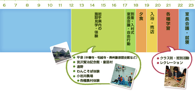 1日目