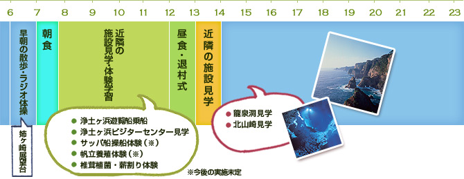 2日目