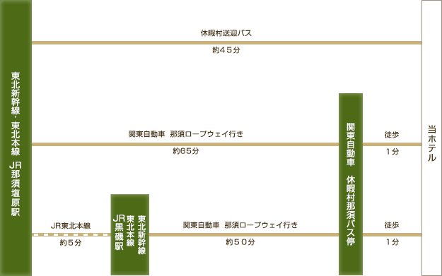 休暇村那須 交通アクセス 休暇村の教育旅行 休暇村 休暇村那須 交通アクセス 休暇村の教育旅行 休暇村