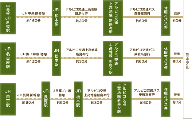 電車・バスでお越しの方