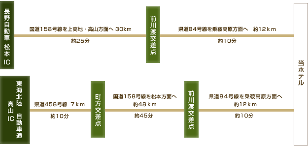 お車でお越しの方