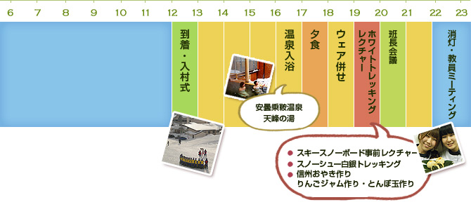 1日目
