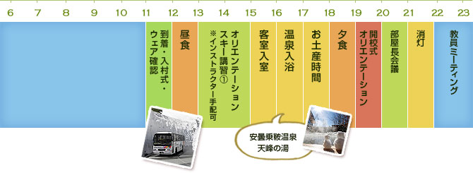 1日目