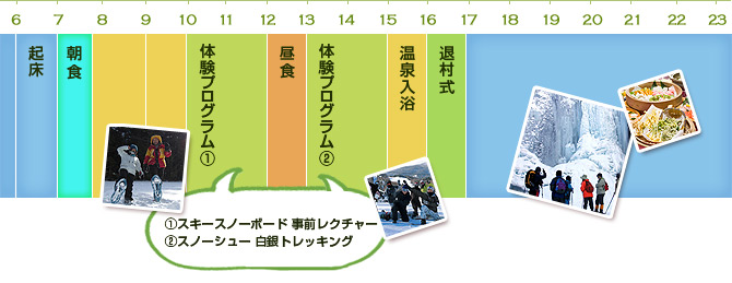 2日目