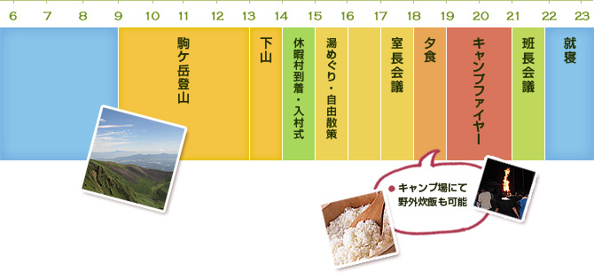 1日目