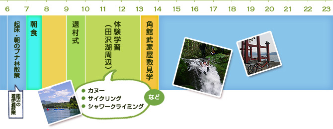 2日目