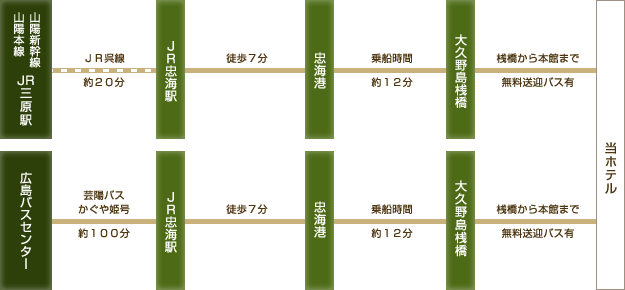 休暇村大久野島 交通アクセス 休暇村の教育旅行 休暇村