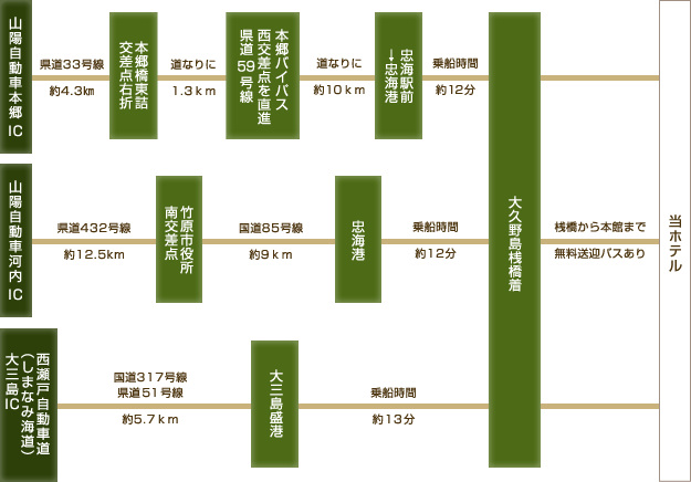 お車でお越しの方
