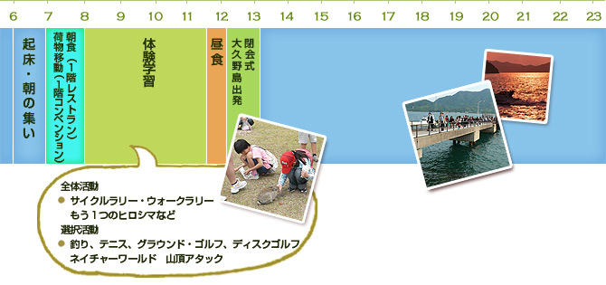 2日目