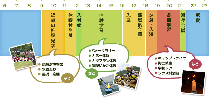 1日目