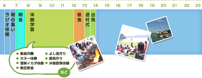 2日目