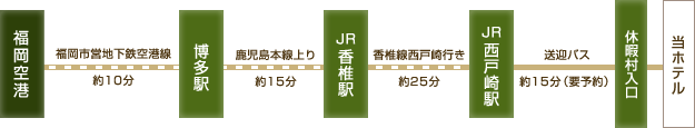 お車でお越しの方