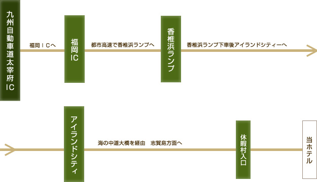 お車でお越しの方