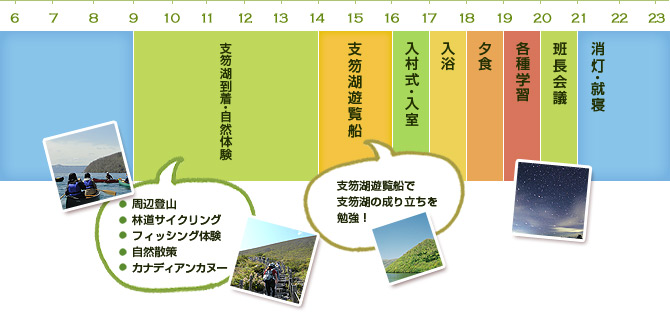 1日目