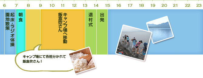2日目