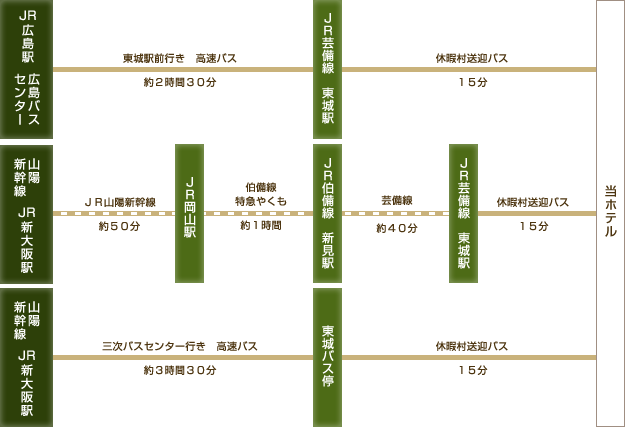 電車・バスでお越しの方