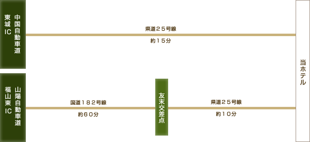 お車でお越しの方