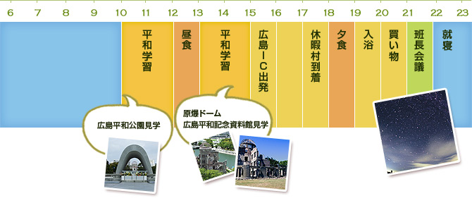 1日目