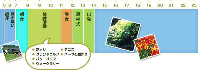 2日目