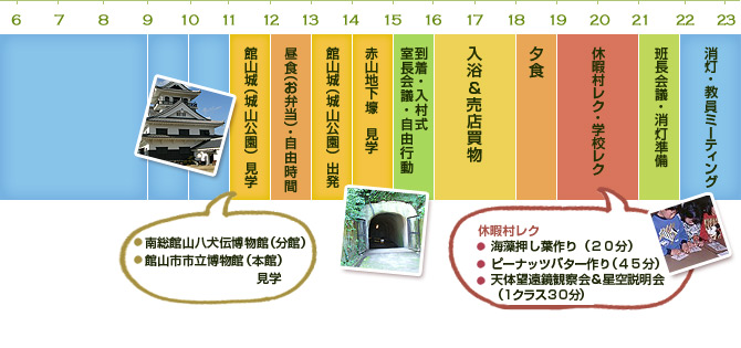 1日目