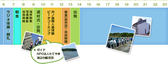 2日目