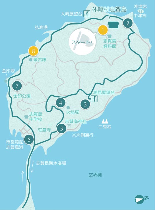 ウォーキングコース