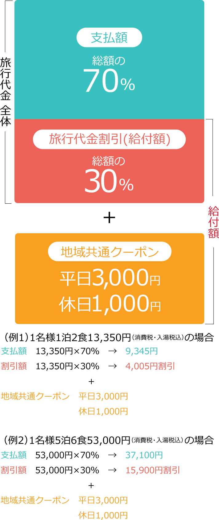 旅行代金割引イメージ