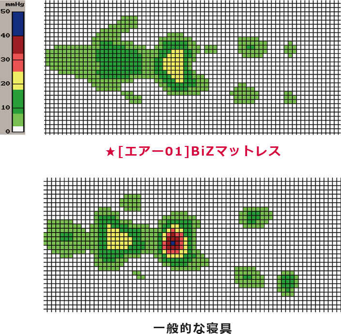 体圧分布比較イメージ図
