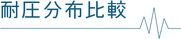 体圧分布比較