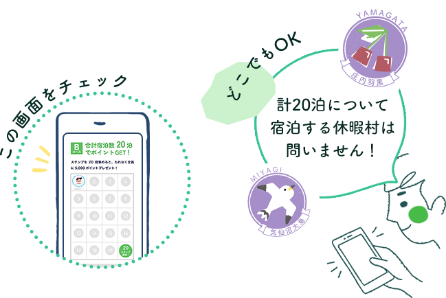合計宿泊数20泊でポイントGET！