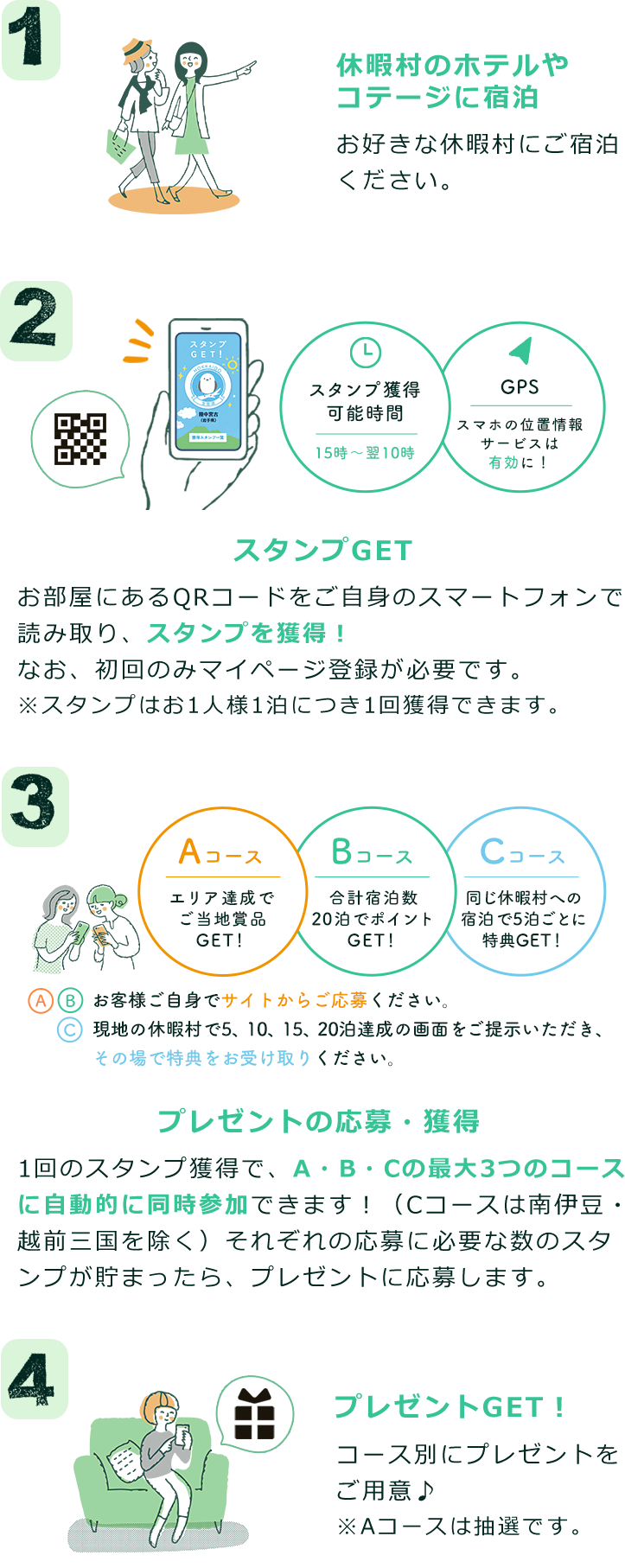 休暇村のホテルやコテージに宿泊 スタンプGET プレセントに応募 プレセントGET！
