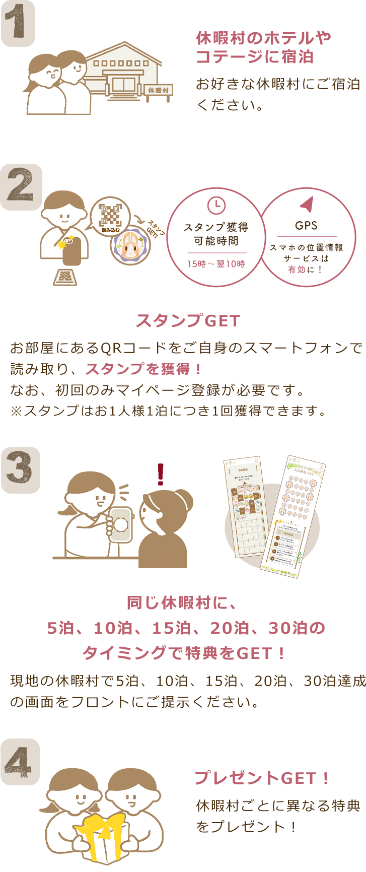 休暇村のホテルやコテージに泊まってスタンプを集めよう！同じ休暇村に、5泊、10泊、15泊、20泊、30泊のタイミングで特典をGET！休暇村ごとに異なる特典をプレゼント