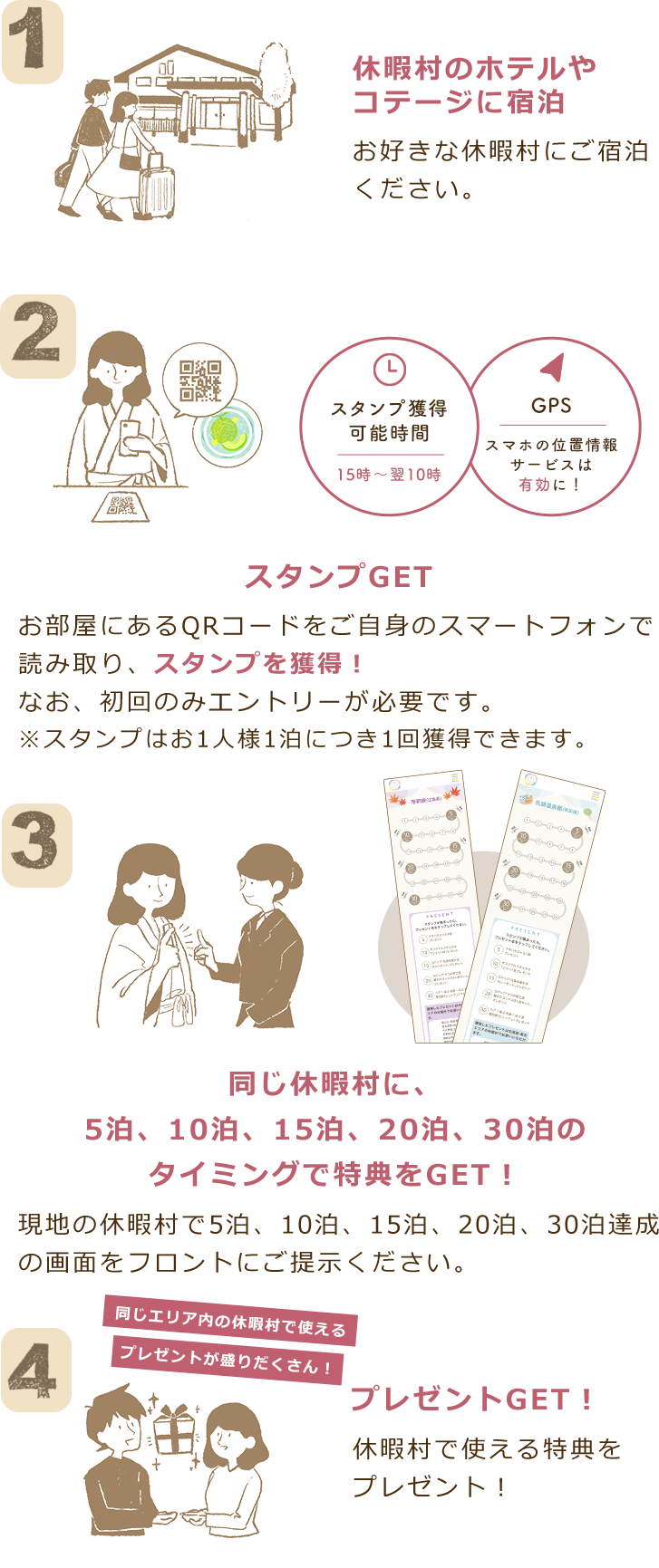 休暇村のホテルやコテージに泊まってスタンプを集めよう！同じ休暇村に、5泊、10泊、15泊、20泊、30泊のタイミングで特典をGET！同じエリア内の休暇村で使えるプレゼントが盛りだくさん！