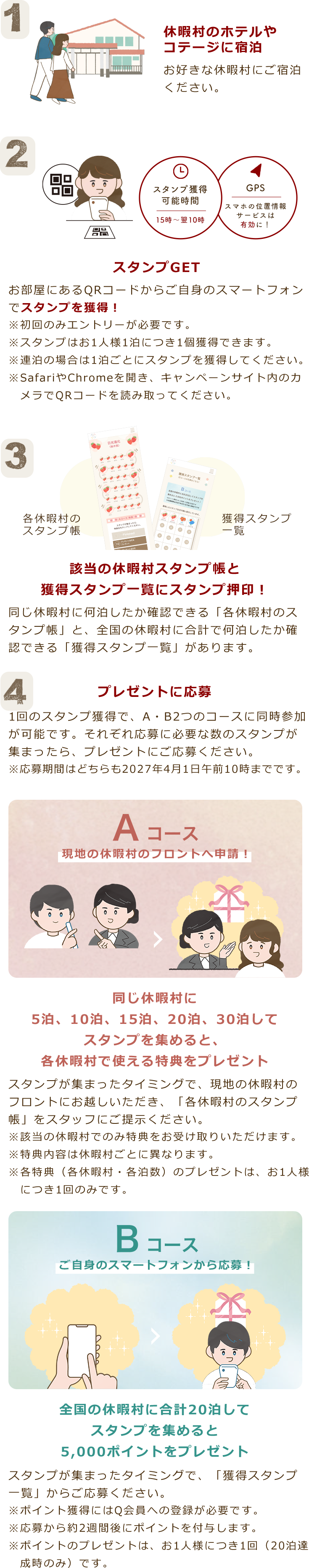 ①休暇村のホテルやコテージに宿泊　②スタンプGET ③該当の休暇村スタンプ帳と獲得スタンプー覧にスタンプ押印　④「Aコース」は、同じ休暇村に5泊、10泊、15泊、20泊、30泊しスタンプを集めて、休暇村で使える特典をプレゼント　④「Bコース」は、全国の休暇村に合計20泊してスタンプを集めると5,000ポイントをプレゼント