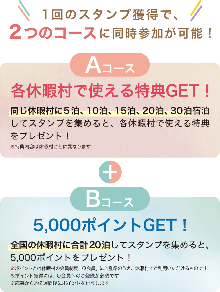 1回のスタンプ獲得で、2つのコースに同時参加が可能！Aコースは各休暇村で使える特典GET。Bコースは5,000ポイントGET。