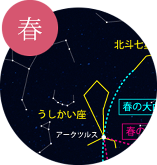春の星座